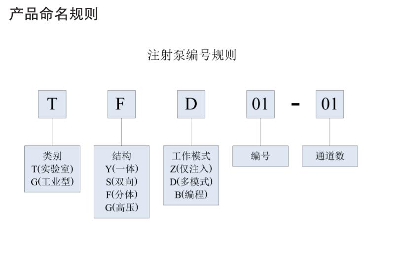 雷弗一體化臺(tái)式注射泵TYD01-02,電子天平_紅外光譜儀_實(shí)驗(yàn)室分析儀器_長(zhǎng)沙創(chuàng)航科學(xué)儀器有限公司