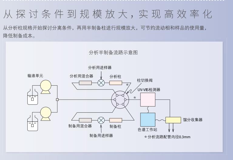 島津半制備液相LC-16P,電子天平_紅外光譜儀_實驗室分析儀器_長沙創(chuàng)航科學儀器有限公司