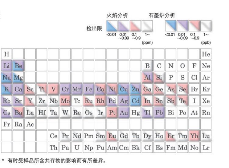 島津原子吸收分光光度計(jì)AA-6880,電子天平_紅外光譜儀_實(shí)驗(yàn)室分析儀器_長沙創(chuàng)航科學(xué)儀器有限公司