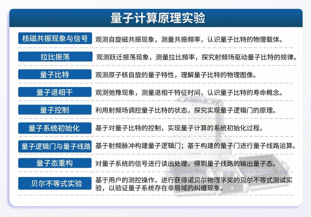 量子計(jì)算原理實(shí)驗(yàn).jpg 量子計(jì)算原理實(shí)驗(yàn).jpg