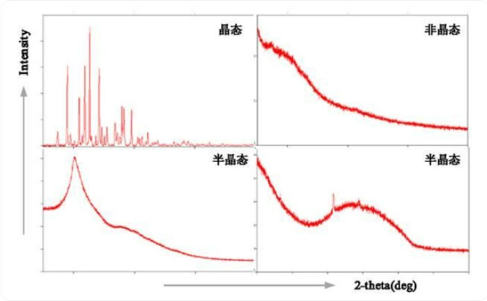 結(jié)晶度測�?1.jpg 結(jié)晶度測�?1.jpg