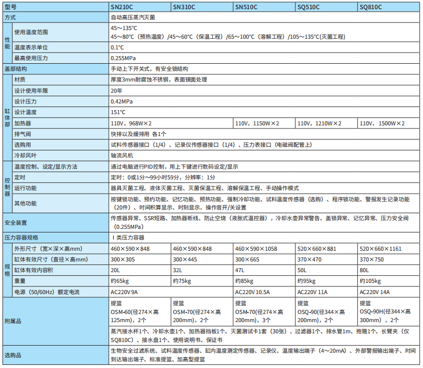 規(guī)格.png 規(guī)格.png