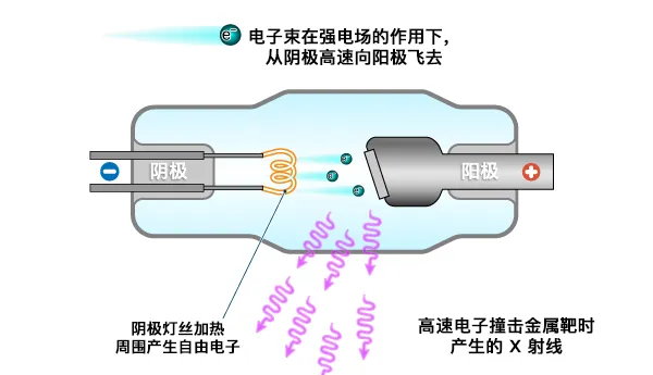 密封管式 X 射線發(fā)生�?1.png 密封管式 X 射線發(fā)生�?1.png